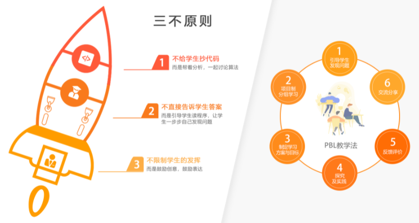 小碼王在線編程一年費用詳解，優(yōu)質教育資源的性價比之選，小碼王在線編程一年費用解析，優(yōu)質教育資源性價比之選