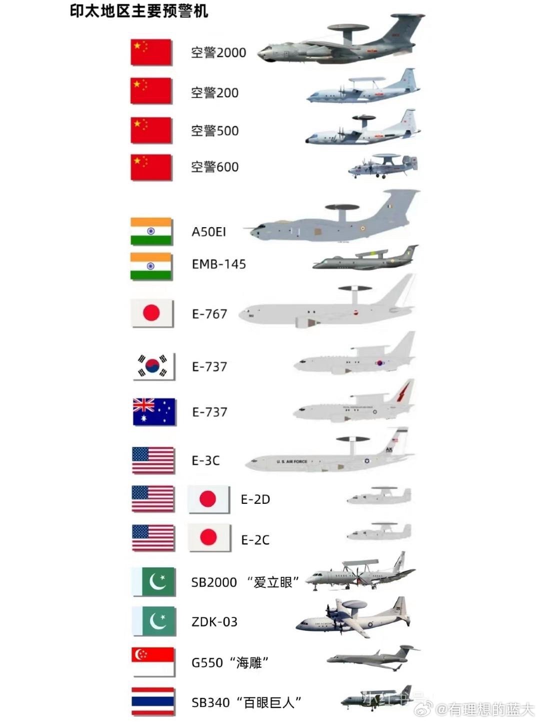 中國(guó)預(yù)警機(jī)型號(hào)概覽，中國(guó)預(yù)警機(jī)型號(hào)全面解析