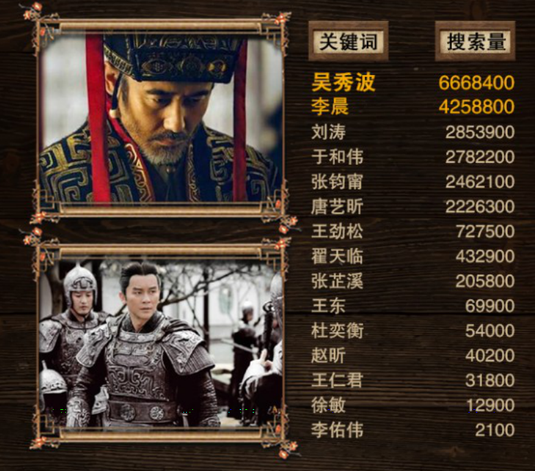 軍師聯(lián)盟與虎嘯龍吟，先看哪一個？深度解析兩部作品及其SEO策略，軍師聯(lián)盟與虎嘯龍吟，深度解析與SEO策略對比，先看哪一個？