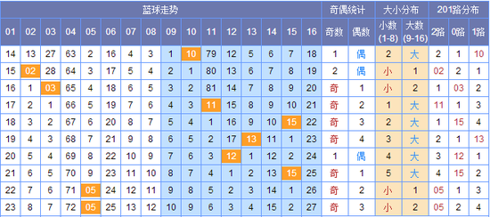 新澳門彩出號綜合走勢圖，探索彩票世界的奧秘，新澳門彩出號綜合走勢圖，揭開彩票世界的神秘面紗