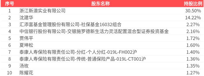 2025新澳精準(zhǔn)資料大全，一站式獲取最新信息資源的指南，2025新澳精準(zhǔn)資料大全，一站式獲取最新信息資源的指南