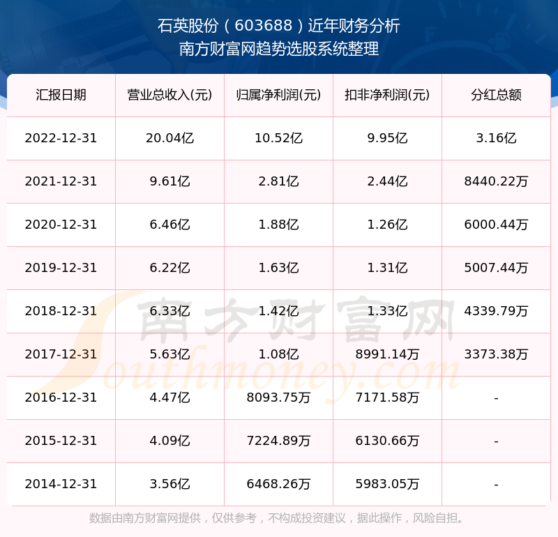 2025新奧歷史開獎(jiǎng)記錄查詢表，全面解析與SEO優(yōu)化策略，2025新奧歷史開獎(jiǎng)記錄查詢表解析與SEO優(yōu)化策略全攻略