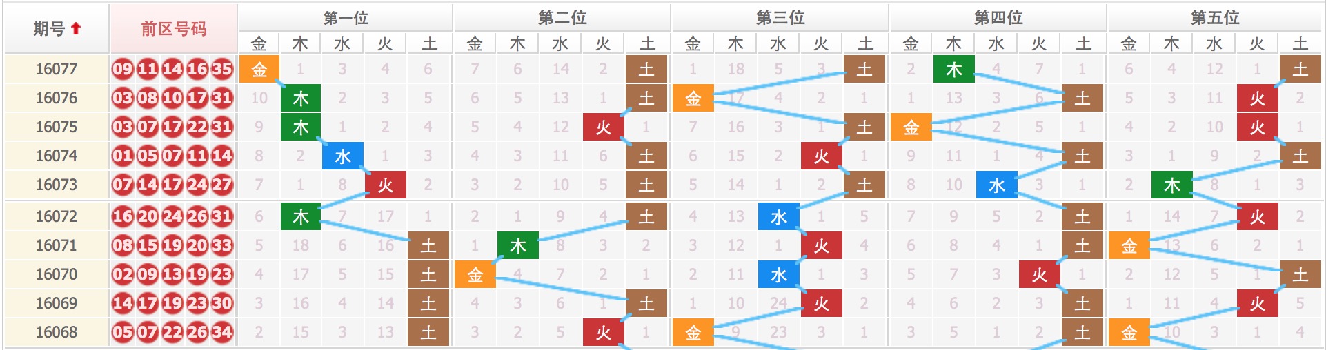 揭秘四肖八碼，期期準(zhǔn)確的免費(fèi)公開預(yù)測，揭秘四肖八碼，期期準(zhǔn)確的免費(fèi)預(yù)測公開