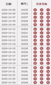 澳門(mén)49彩圖庫(kù)2025年，探索與預(yù)測(cè)，澳門(mén)49彩圖庫(kù)，探索未來(lái)與預(yù)測(cè)2025年發(fā)展趨勢(shì)