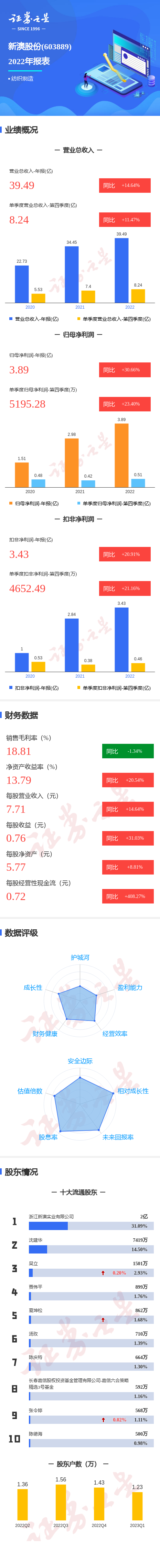 使用方法/指南