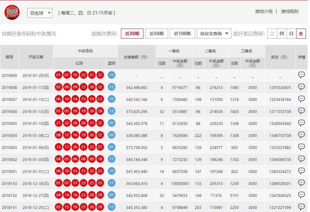 澳門六開彩開獎結(jié)果開獎號碼查詢，全面解析與實用指南，澳門六開彩開獎結(jié)果及號碼查詢解析，全面指南與實用指南