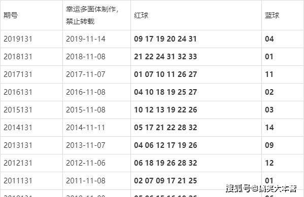 澳門今晚的開獎結果是多少，探索彩票背后的秘密，澳門彩票開獎探索，秘密背后的今晚開獎結果