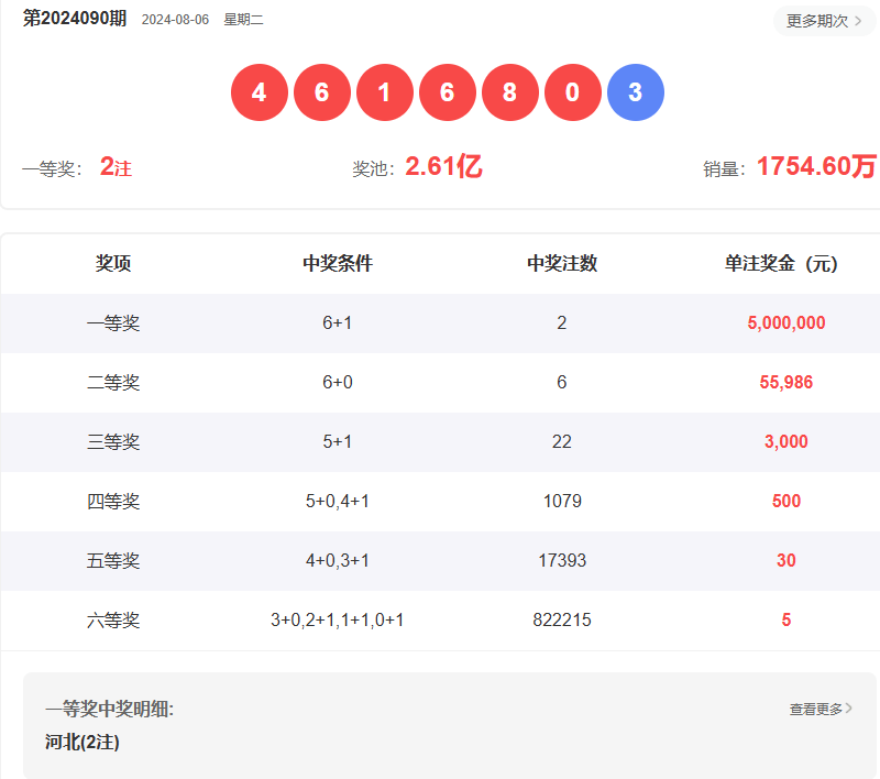 澳門六開(kāi)彩開(kāi)獎(jiǎng)結(jié)果查詢指南，如何輕松獲取最新信息至2025年，澳門六開(kāi)彩開(kāi)獎(jiǎng)結(jié)果查詢指南，輕松獲取最新至2025年信息