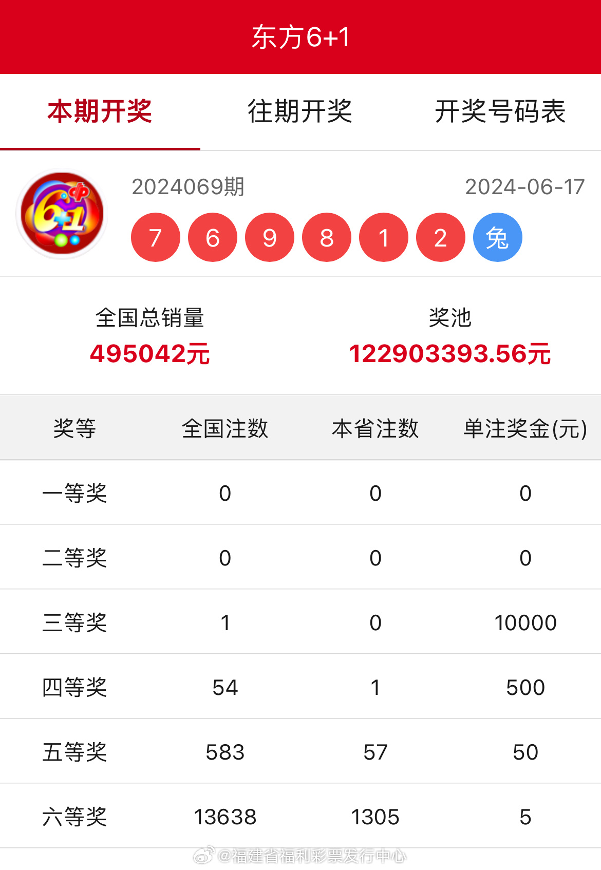 王中王開獎結(jié)果一肖中，揭秘彩票背后的秘密與策略，揭秘彩票背后的秘密與策略，王中王開獎結(jié)果一肖中的真相與策略探討