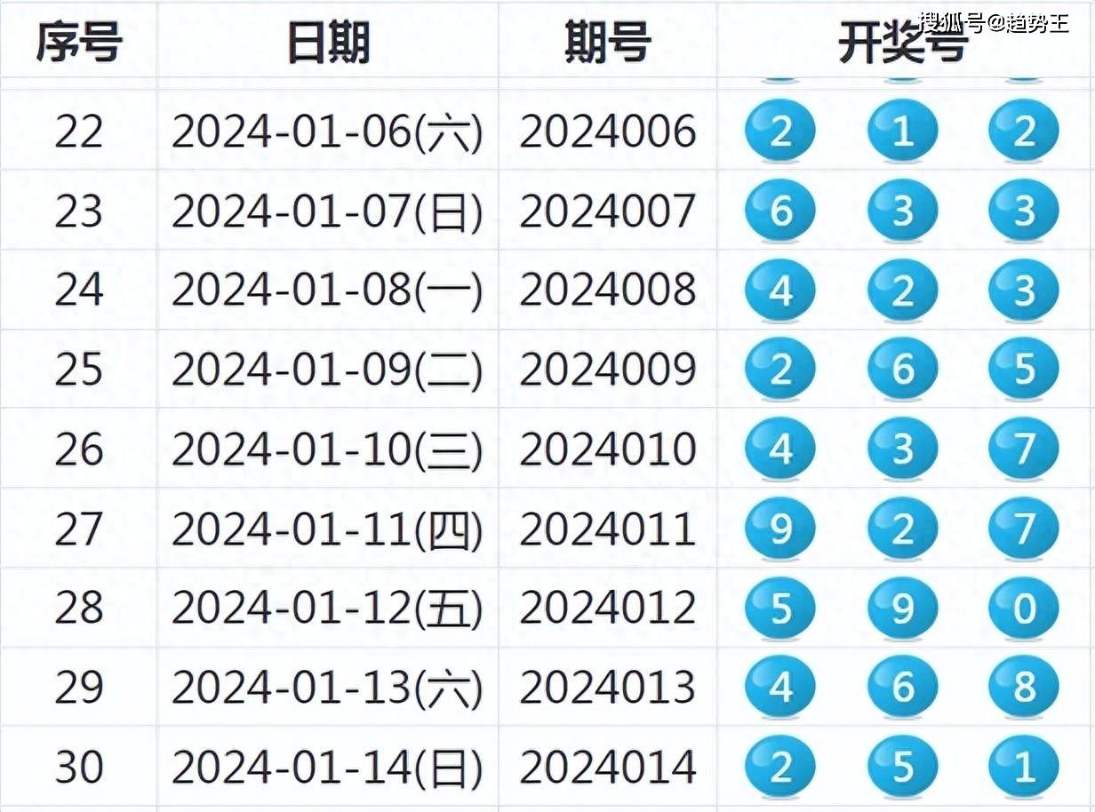 揭秘新奧歷史開獎結(jié)果，走向未來的幸運(yùn)之旅（2025年回顧），揭秘新奧歷史開獎結(jié)果，回顧幸運(yùn)之旅，展望未來發(fā)展（2025年）