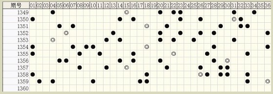 白小姐六肖中特一碼期期準(zhǔn)，揭秘精準(zhǔn)預(yù)測(cè)背后的秘密，揭秘白小姐六肖中特一碼精準(zhǔn)預(yù)測(cè)的秘密