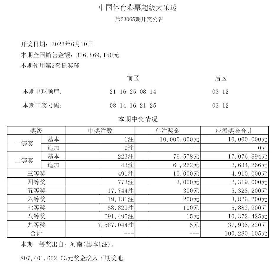 揭秘2025年歷史開獎記錄，回顧與展望，揭秘2025年歷史開獎記錄，回顧與展望未來展望