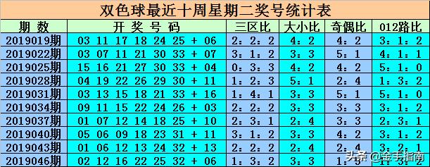 最新消息，6合開彩今晚開獎結(jié)果實時查詢，最新消息，6合開彩今晚開獎結(jié)果實時更新查詢