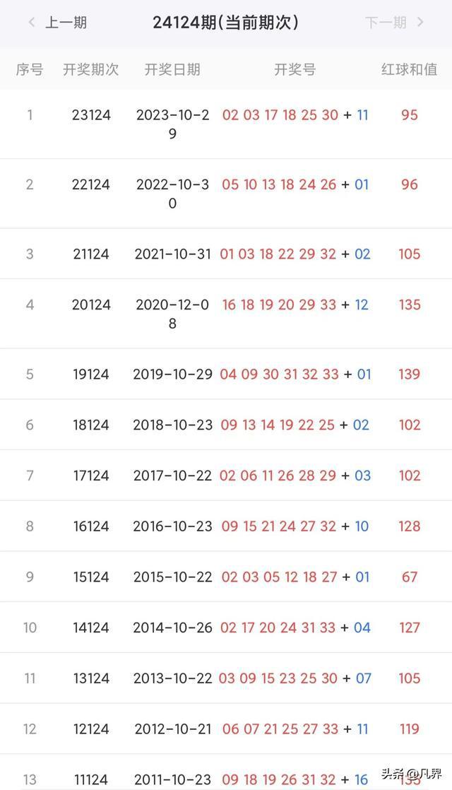 新澳彩開獎結(jié)果歷史記錄，回顧與分析，新澳彩開獎結(jié)果歷史回顧與深度分析