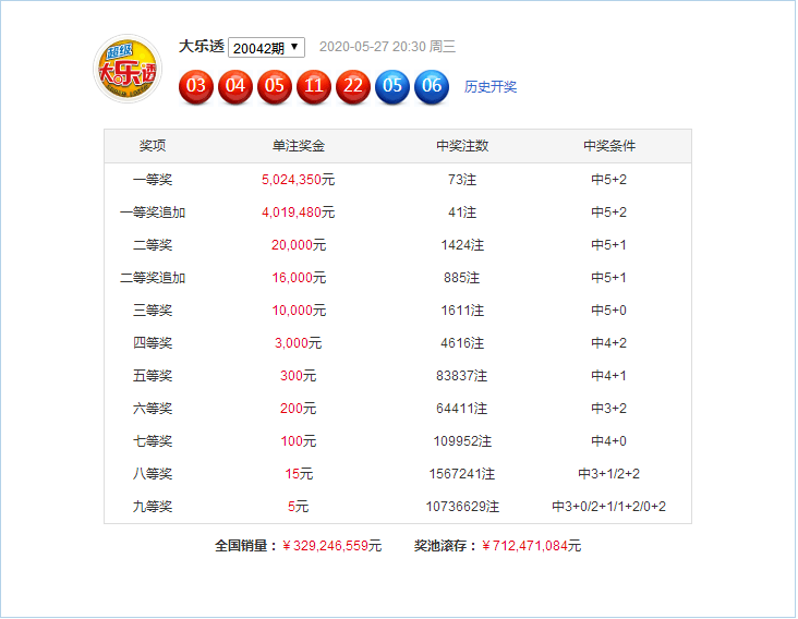 新澳門49碼六開彩開獎結(jié)果查詢，全面解析與實用指南，澳門六開彩開獎結(jié)果查詢解析與指南