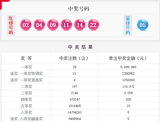 澳門大聯(lián)盟六碼開獎結果，揭秘彩票背后的秘密，澳門大聯(lián)盟六碼開獎揭秘，彩票背后的神秘面紗