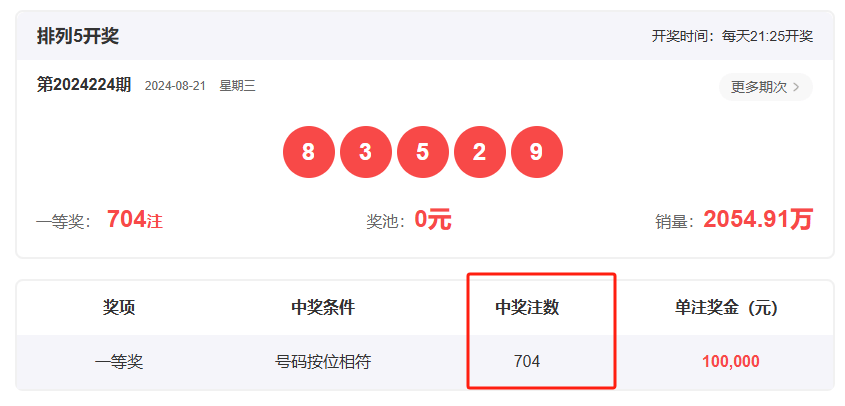 王中王一肖開獎(jiǎng)結(jié)果，深度分析與預(yù)測(cè)，王中王一肖開獎(jiǎng)結(jié)果深度解析與預(yù)測(cè)展望