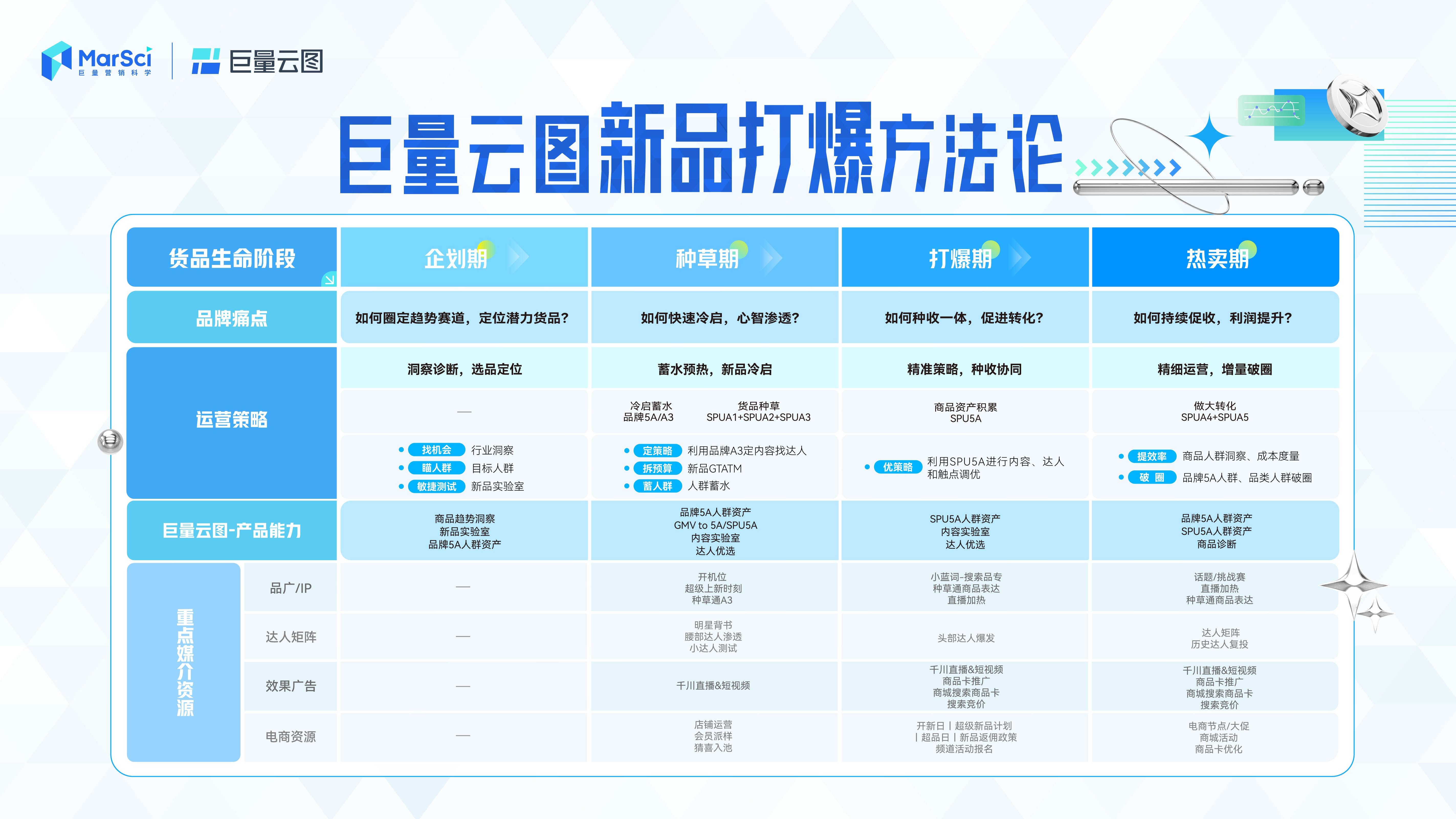 新澳門彩歷史開獎記錄走勢圖及其背后的奧秘，澳門彩歷史開獎記錄走勢圖揭秘與奧秘探索
