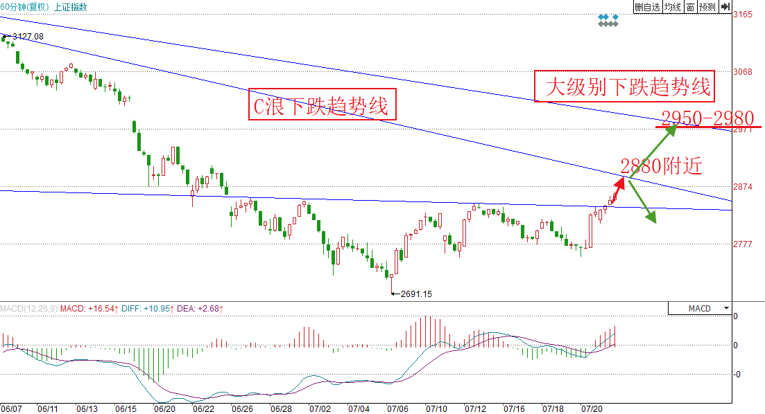 新澳今天最新資料與未來走勢圖分析（2023年至2025年），新澳未來走勢圖分析（2023年至2025年最新資料詳解）