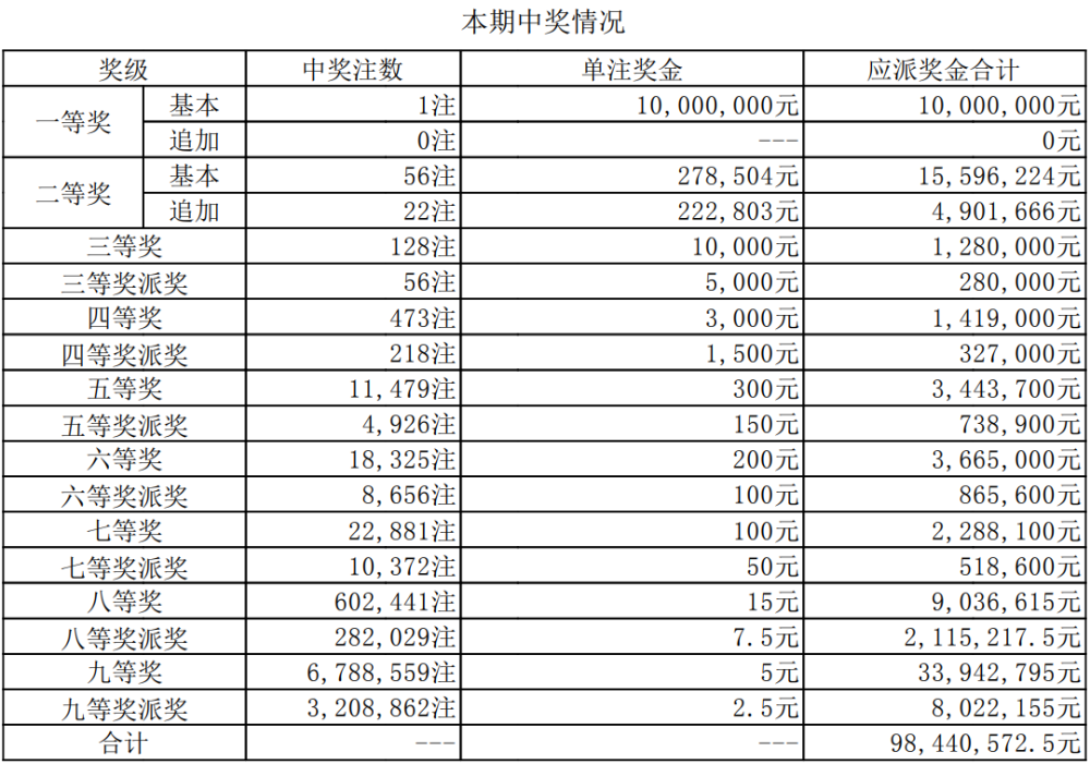 推薦 第13頁