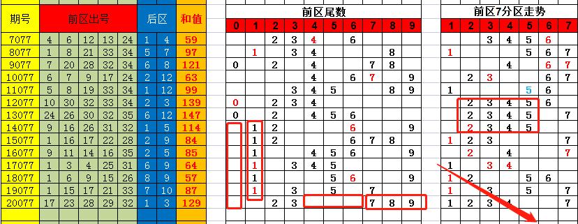 香港彩特碼單雙走勢圖，揭秘彩票走勢圖的秘密與策略，揭秘香港彩特碼單雙走勢圖，彩票走勢圖的秘密與策略探究