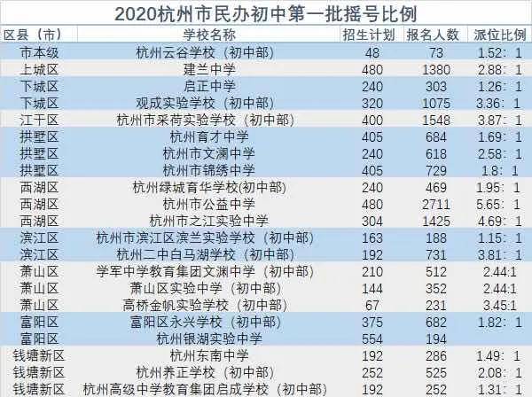 數(shù)據(jù)分析與解讀