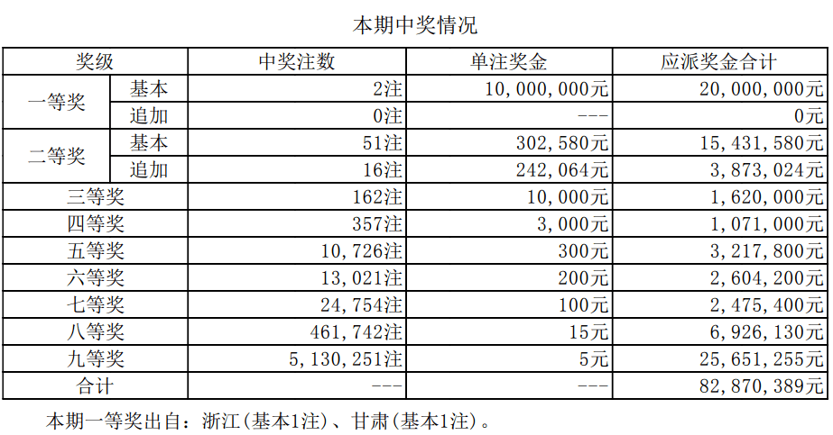 澳門(mén)六開(kāi)獎(jiǎng)結(jié)果資料最新，掌握最新開(kāi)獎(jiǎng)動(dòng)態(tài)，贏取更多機(jī)會(huì)，澳門(mén)六開(kāi)最新開(kāi)獎(jiǎng)結(jié)果及動(dòng)態(tài)，把握機(jī)會(huì)贏大獎(jiǎng)！
