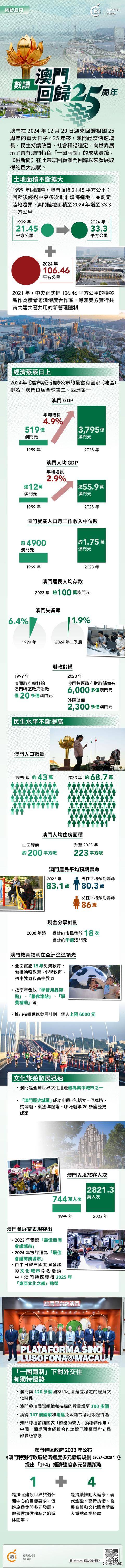 澳門概覽，展望未來的澳門資料與趨勢分析（至2025年），澳門未來展望，概覽與趨勢分析至2025年