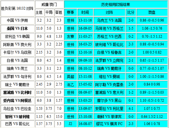 新澳門彩歷史開獎(jiǎng)記錄走勢(shì)圖，深度解析與前瞻性預(yù)測(cè)，澳門彩歷史開獎(jiǎng)記錄走勢(shì)圖深度解析與前瞻性預(yù)測(cè)報(bào)告