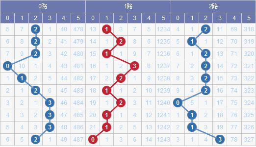 澳門(mén)碼出號(hào)綜合走勢(shì)圖2023，探索、預(yù)測(cè)與策略分析，澳門(mén)碼出號(hào)綜合走勢(shì)圖分析，探索預(yù)測(cè)與策略部署 2023版