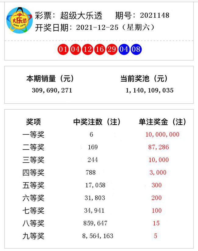 揭秘澳門彩票奧秘，2021年第148期開獎(jiǎng)號(hào)碼預(yù)測(cè)與解析，揭秘澳門彩票奧秘，第148期開獎(jiǎng)號(hào)碼預(yù)測(cè)與解析
