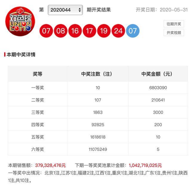 新澳彩開獎(jiǎng)結(jié)果查詢，輕松掌握最新開獎(jiǎng)動(dòng)態(tài)，新澳彩開獎(jiǎng)結(jié)果查詢，輕松掌握最新動(dòng)態(tài)