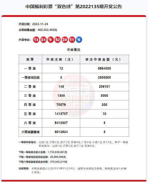 澳門六開獎(jiǎng)結(jié)果第220期深度解析與預(yù)測，澳門六開獎(jiǎng)結(jié)果第220期深度解析與預(yù)測，揭秘開獎(jiǎng)秘密與未來趨勢