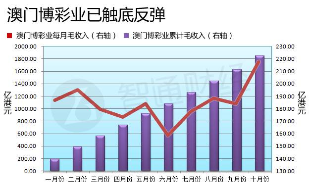 澳門六開彩開獎(jiǎng)結(jié)果走勢(shì)圖，深度解析與預(yù)測(cè)分析，澳門六開彩開獎(jiǎng)結(jié)果走勢(shì)圖深度解析與預(yù)測(cè)報(bào)告