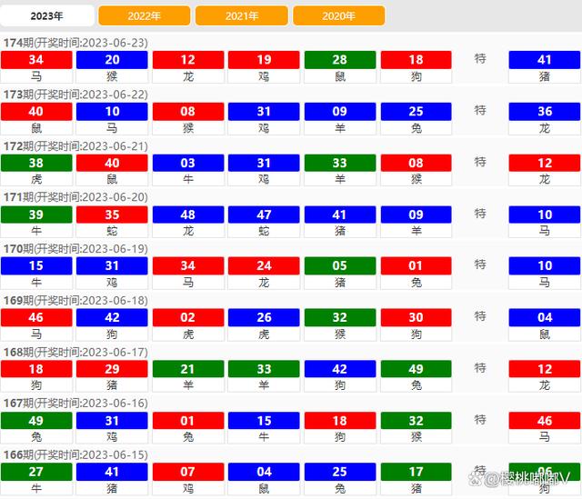 澳門六開獎結(jié)果2023年全新解析與預(yù)測趨勢展望，澳門六開獎結(jié)果解析與預(yù)測趨勢展望（2023全新展望）