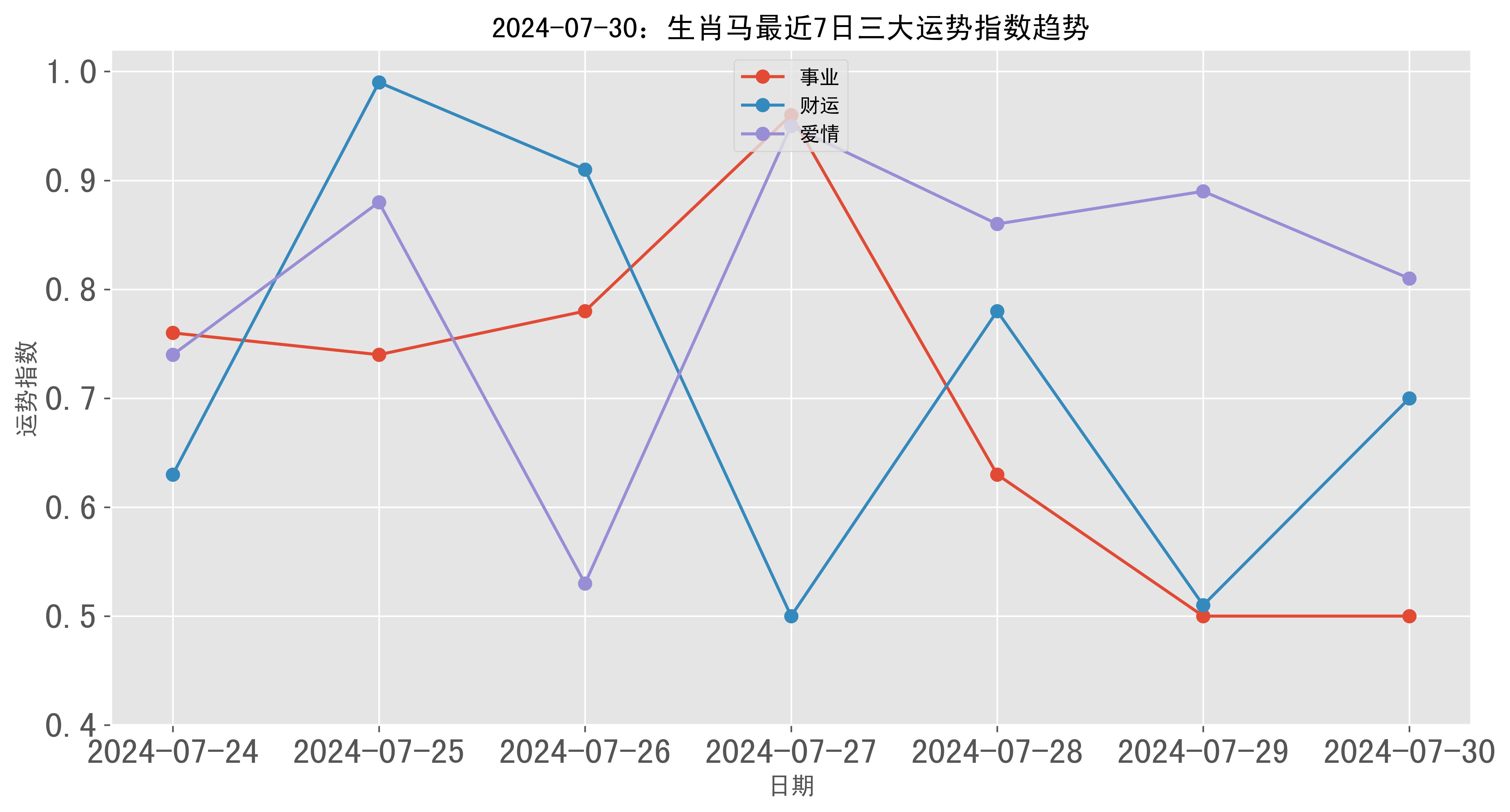 澳門彩票的歷史記錄走勢(shì)與未來展望（至2025年），澳門彩票歷史走勢(shì)回顧與未來展望（至2025年展望）
