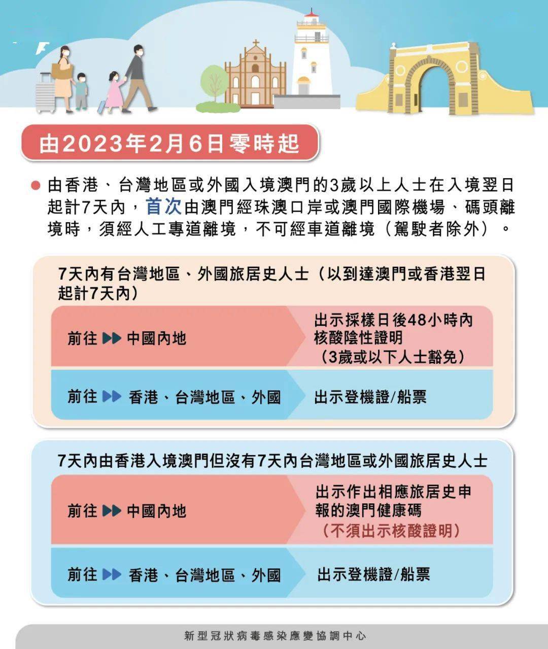 澳門四肖八碼期期準(zhǔn)免費(fèi)公開——揭秘背后的秘密與真相，澳門四肖八碼期期準(zhǔn)揭秘，秘密與真相大公開
