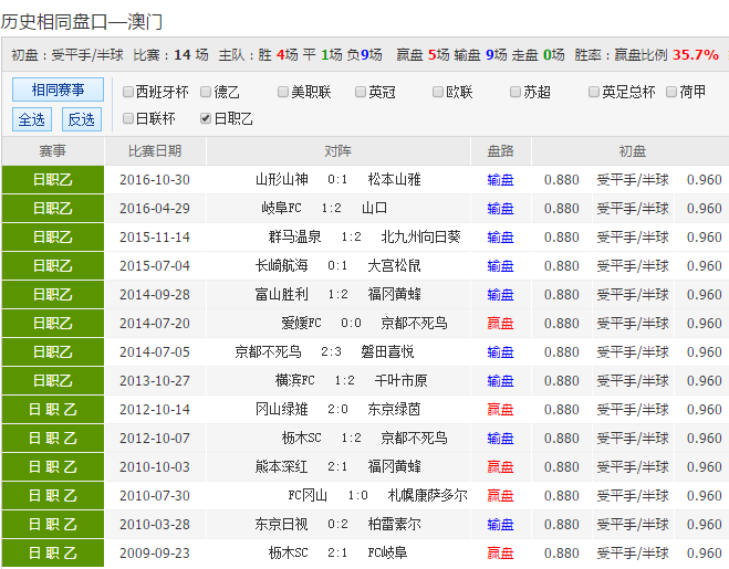 2025新澳彩資料免費(fèi)長(zhǎng)期公開(kāi)，一網(wǎng)打盡最新資訊與預(yù)測(cè)分析，2025新澳彩資料免費(fèi)公開(kāi)，最新資訊與預(yù)測(cè)一網(wǎng)打盡