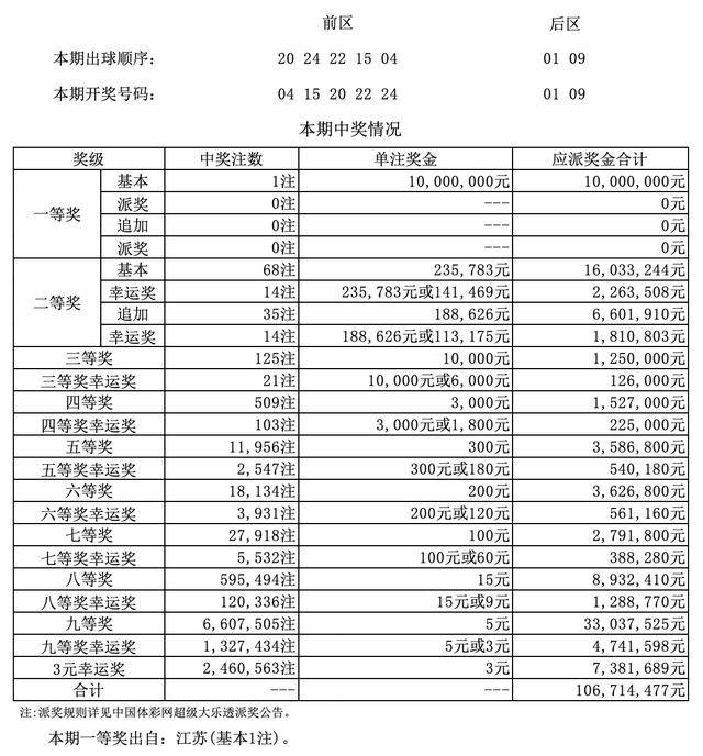 澳門四九論壇六肖18碼開獎結(jié)果詳解，澳門四九論壇六肖18碼開獎結(jié)果解析