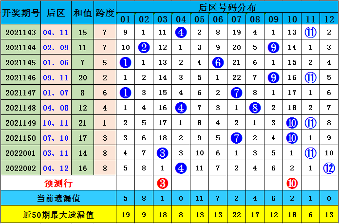 澳彩默認(rèn)版塊一肖二碼，深度解析與SEO優(yōu)化策略，澳彩默認(rèn)版塊一肖二碼深度解析與SEO策略優(yōu)化指南