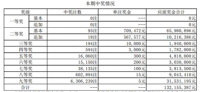 新澳門開獎結(jié)果2025開獎記錄，探索彩票背后的秘密與策略，彩票背后的秘密與策略，新澳門開獎結(jié)果2025開獎記錄探索