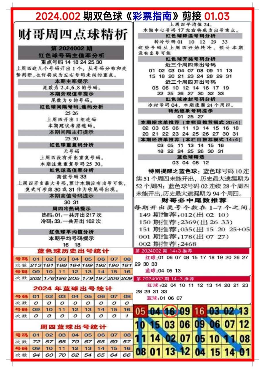 白小姐三肖三碼期期準免，揭秘真相與背后的秘密，揭秘白小姐三肖三碼期期準免的真相與背后秘密
