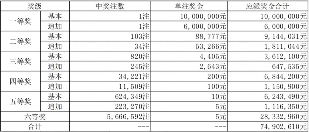新澳門六開獎結(jié)果碼解析與探討，澳門六開獎結(jié)果碼深度解析與探討