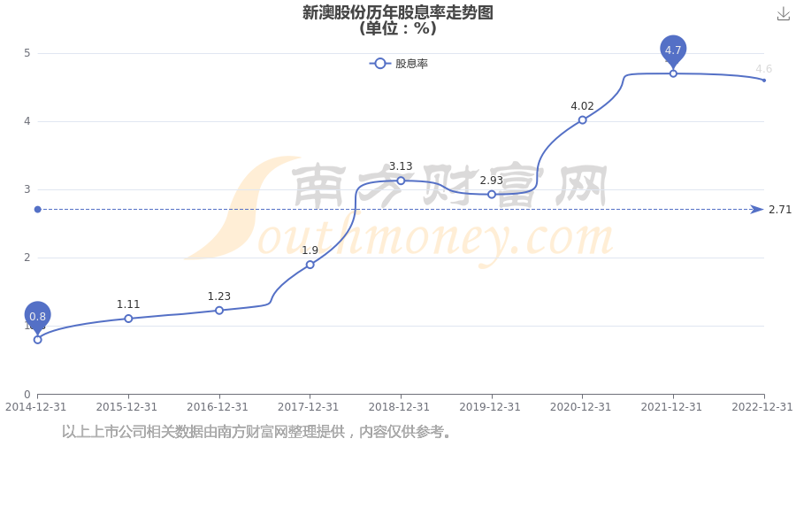 新澳開獎結(jié)果公布，探索未來的幸運(yùn)之門（關(guān)鍵詞，新澳開獎結(jié)果公布），新澳開獎結(jié)果公布，開啟未來幸運(yùn)之門探索之旅
