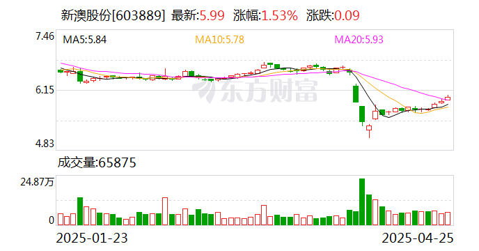 揭秘2025年新澳開獎(jiǎng)結(jié)果，開獎(jiǎng)現(xiàn)場(chǎng)回顧與結(jié)果分析，揭秘2025年新澳開獎(jiǎng)內(nèi)幕，現(xiàn)場(chǎng)回顧與結(jié)果深度分析