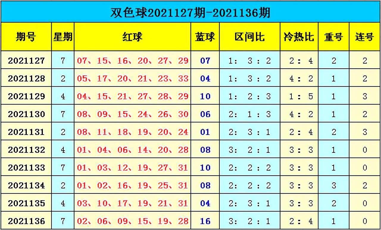 新澳門(mén)彩出號(hào)綜合走勢(shì)分析，澳門(mén)彩票出號(hào)走勢(shì)綜合解析