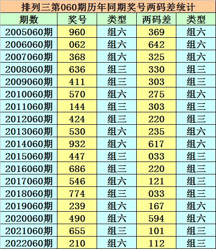 香港二四六天天開獎(jiǎng)