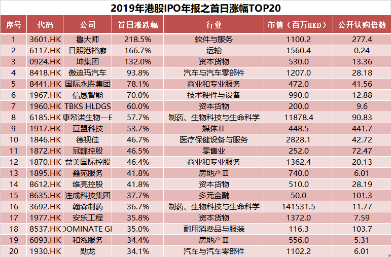 新澳門(mén)2025歷史開(kāi)獎(jiǎng)記錄查詢(xún)表，探索與解析，澳門(mén)歷史開(kāi)獎(jiǎng)記錄查詢(xún)表（2025版），深度探索與解析