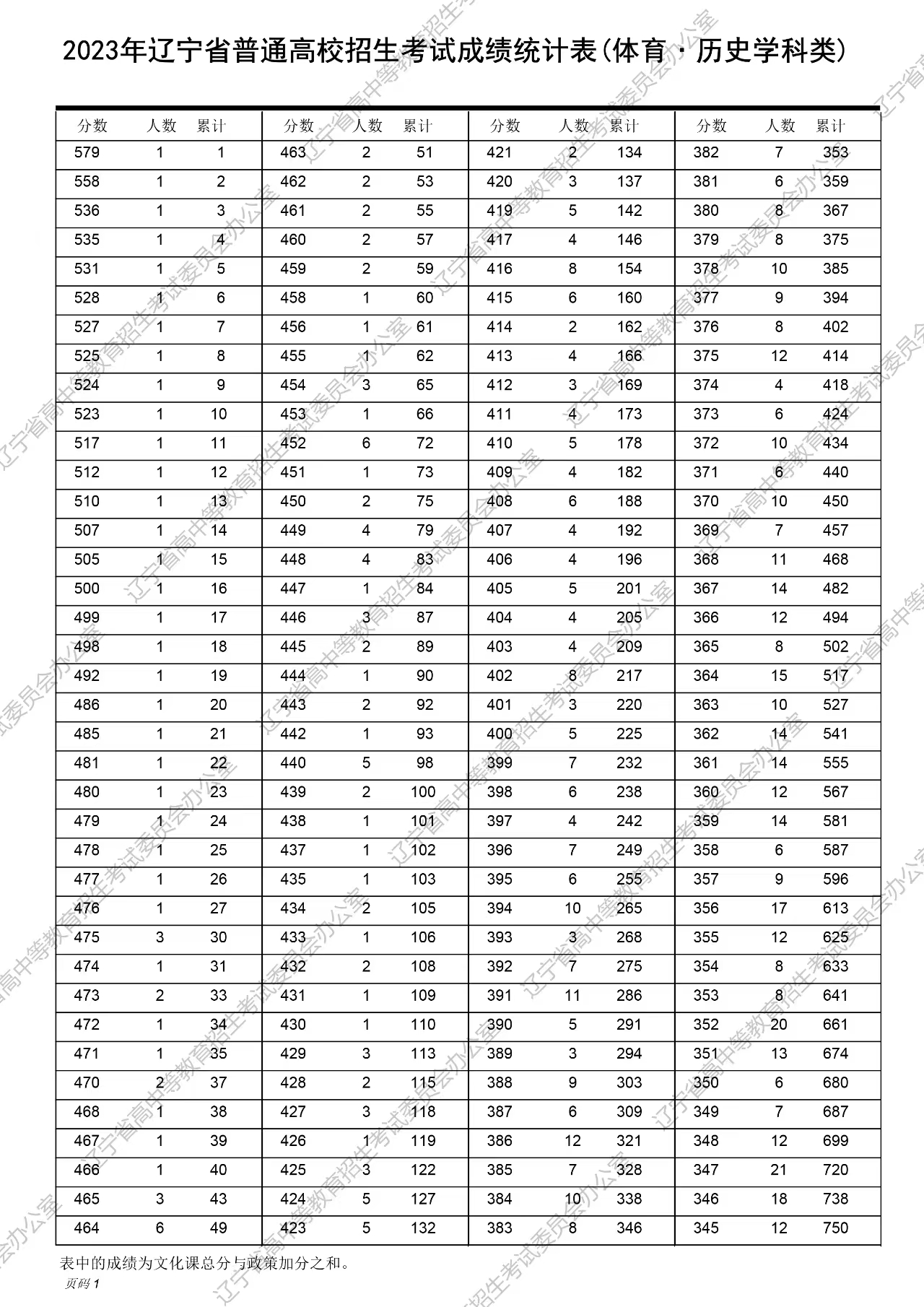 舊澳門開獎結(jié)果2025開獎記錄表詳解，澳門歷史開獎結(jié)果記錄表詳解，聚焦2025年開獎記錄