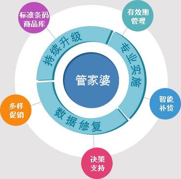 揭秘，7777788888管家婆總裁的商業(yè)智慧與管理藝術(shù)，7777788888管家婆總裁的商業(yè)智慧與管理藝術(shù)揭秘